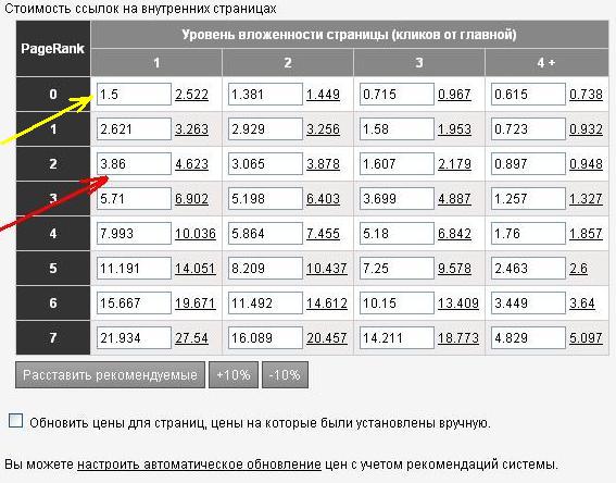 Продажа ссылок в Setlinks.ru - как установить правильные цены? Бывают же приятные сюрпризы :)